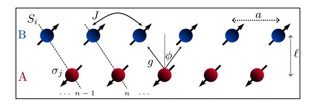 Tunable Magnetic Order Achieved in Chiral Coupled Spin Chains Via Interaction Angle Control