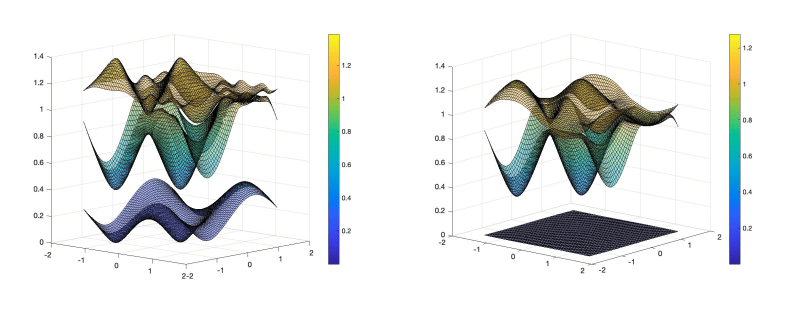 Twisted Bilayer Graphene Exhibits Dirac Cones, Flat Bands, or Generic Band Crossings