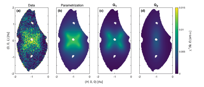 Cecuag Study Reveals Magnetic Field Dependence of Critical Fluctuations in Correlated Metals