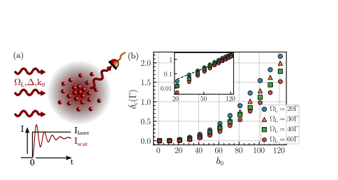 Cold Atom Dynamics Demonstrate Quadratic Displacement from Resonance with Strong Light Driving