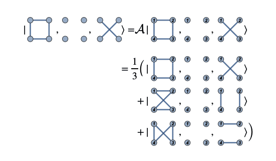Quantum Multigraphs Enable Hilbert Space Realizations for Dynamical Relations in Background-Independent Gravity