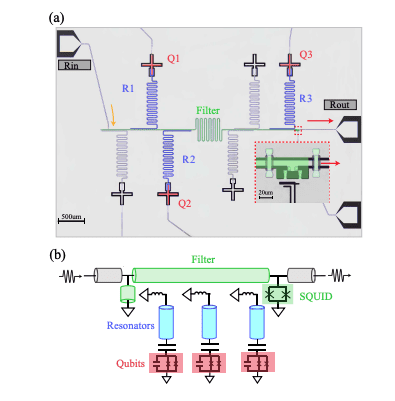 Superconducting Qubit Readout Achieves 99.9% Fidelity in 50ns with Tunable Broadband Purcell Filter