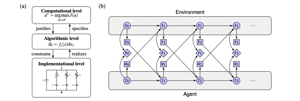 Neuromorphic Intelligence Leverages Dynamical Systems Theory to Model Inference and Learning in Sustainable, Adaptable Systems