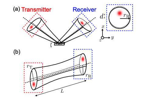 Optimal Single-mode Squeezing Enhances Beam Displacement Sensing, Reducing Limitations from Diffraction Loss