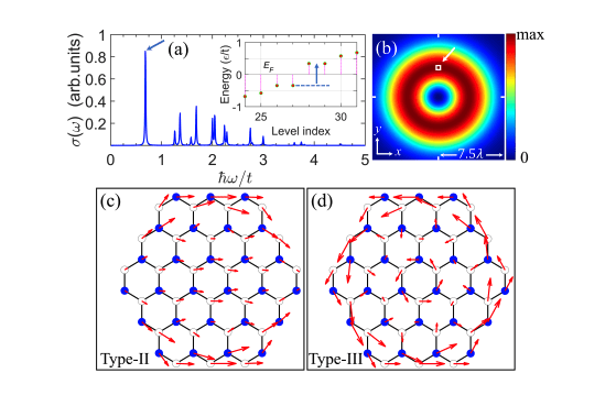 Graphene Quantum Dots Exhibit Anomalous Inverse Faraday Effect with Orders of Magnitude Weaker OAM Transfer