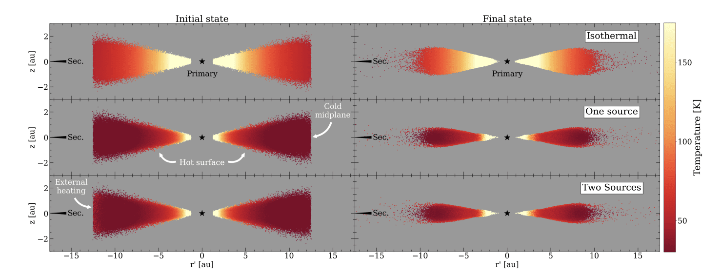 Binary Systems: Simulations Reveal 25% Temperature Variations in Disks Due to Asymmetric Radiation