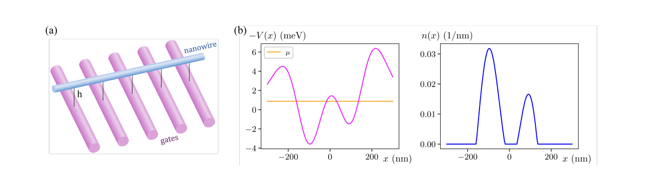 Qdflow Simulator Generates Realistic Quantum Dot Data with Ground-Truth Labels for Machine Learning Applications