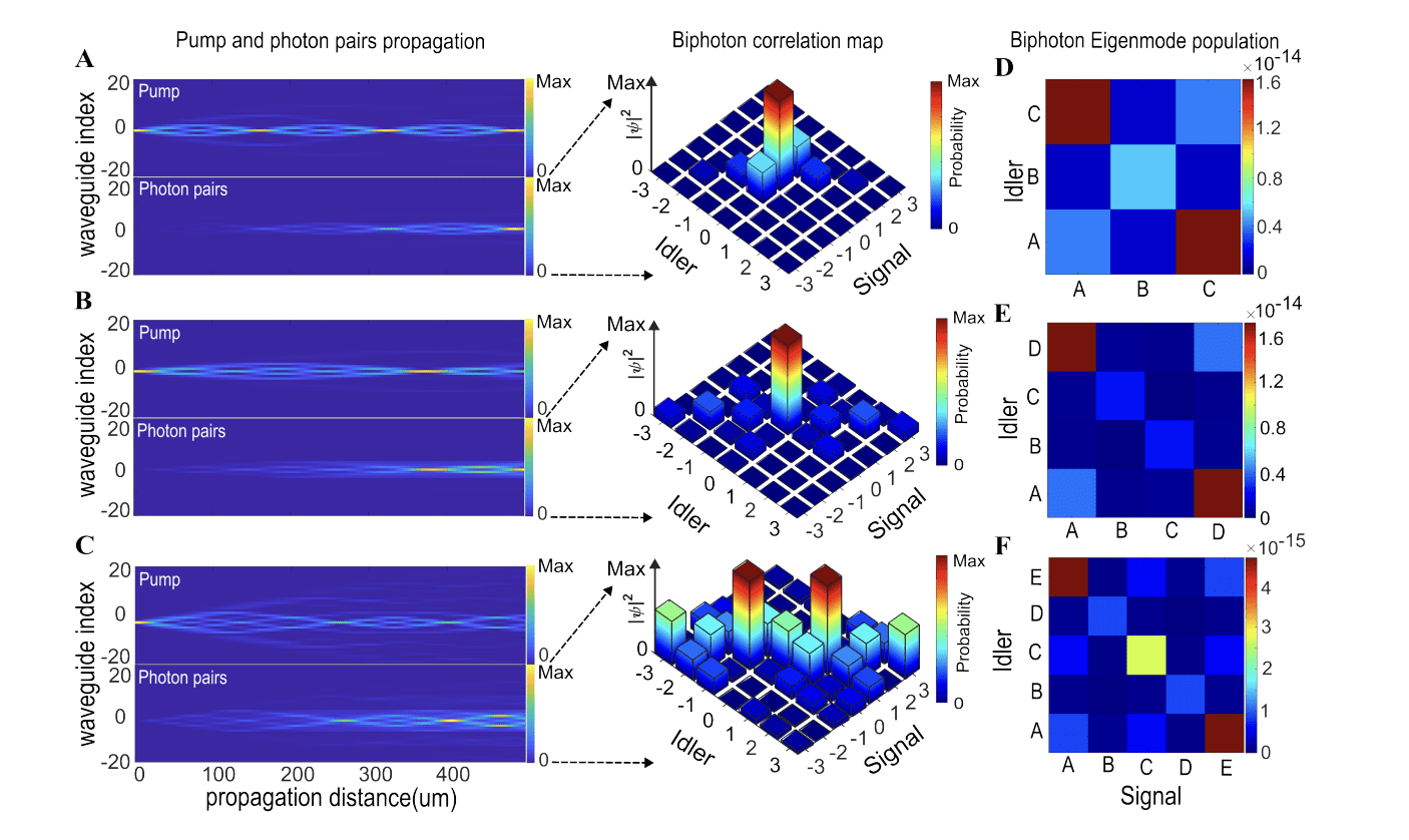 High-dimensional Topological Photonic Entanglement Achieves Resilience with up to Five Entangled Modes
