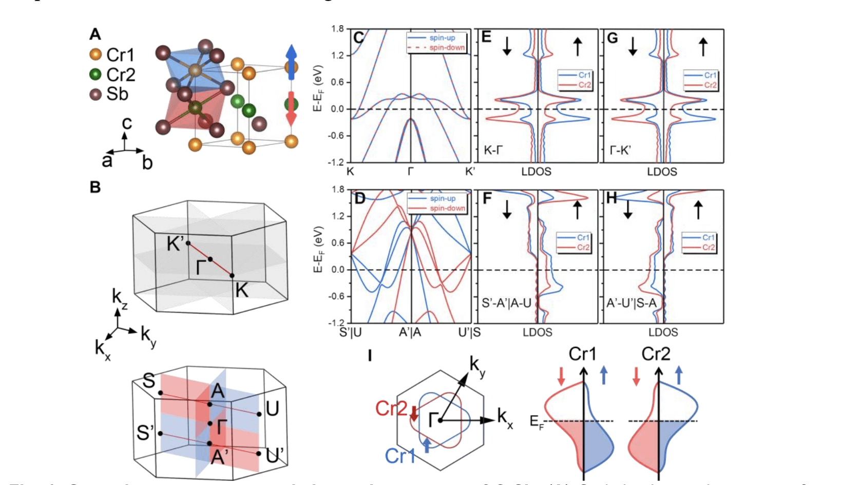 Laser Fields Control Ultrafast Net Magnetization in g-Wave Altermagnets, Inducing Transient Ferrimagnetic-Like States