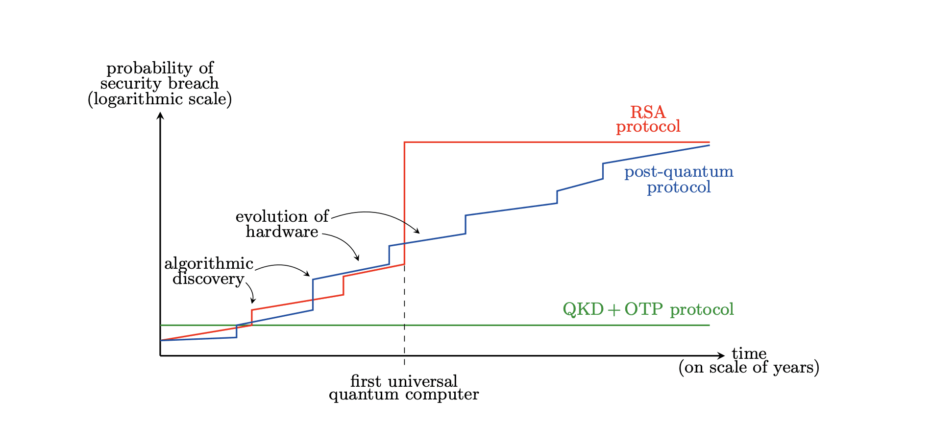 Quantum Key Distribution Security Is Defined by Failure Probability, Explicitly Bounded by Parameter