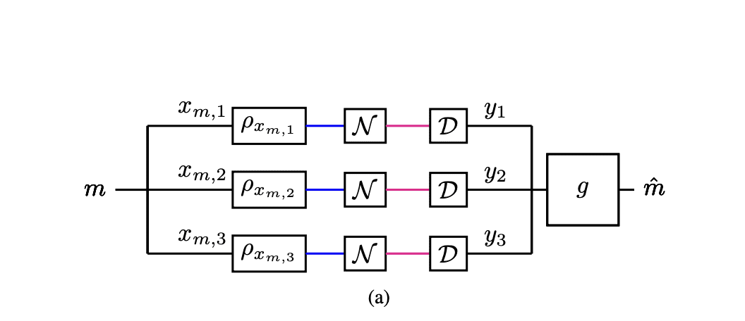 Finite-blocklength Noisy Classical-Quantum Channel Coding Achieves Reliable Transmission Despite Amplitude Damping Errors