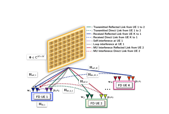 Non-Reciprocal Reconfigurable Surfaces Enable Full-Duplex Wireless Circulators