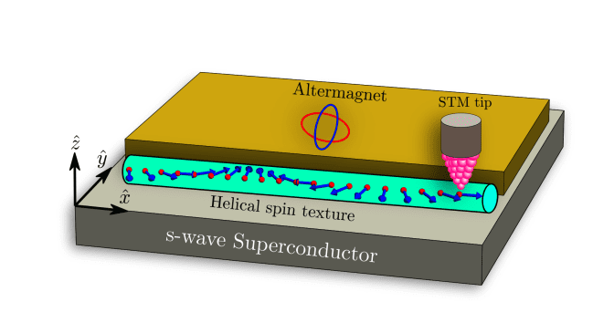 Altermagnetism Enables Field-Free Superconducting Diode Effect and Majorana Zero Modes