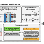 Improving QAOA Achieves Approximate QUBO Solutions with Target Approximation Ratios in O(1) Shots