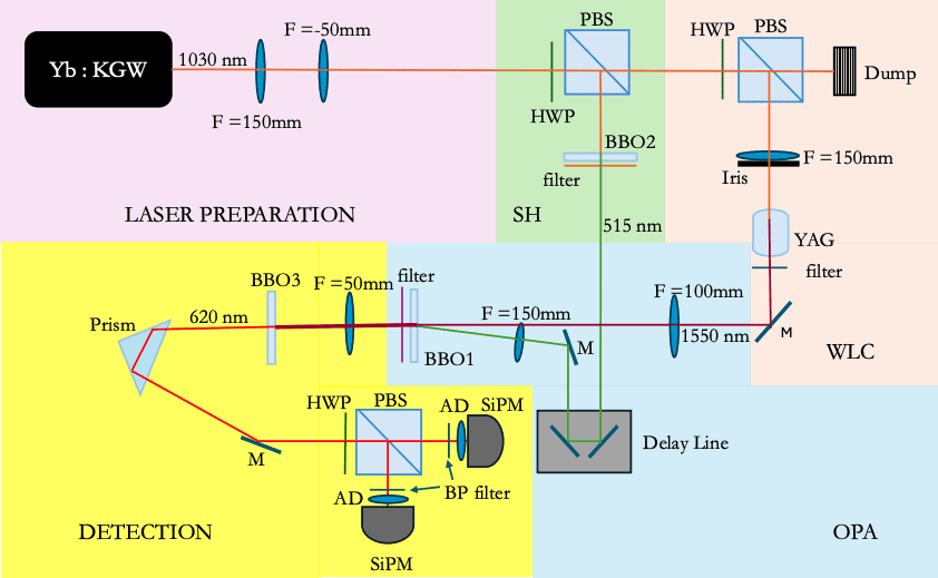 Photon-Number-Resolving Receiver Characterises Poissonian Statistics at Telecom Wavelengths