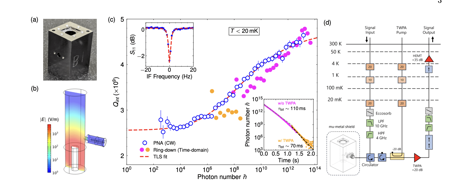 Three-dimensional Niobium Cavity Achieves Lifetime below 20 mK, Maintaining Performance after Cool-Down Cycles