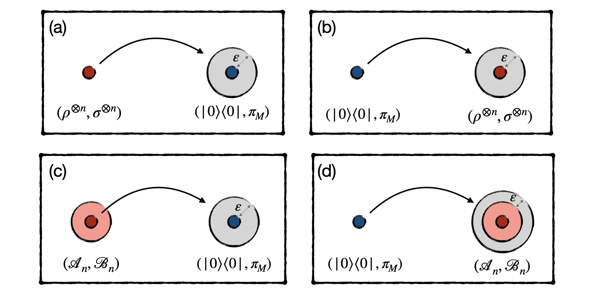 Asymmetric Distinguishability Resource Theory Characterizes Optimal Rates for State Interconversion with Partial Information