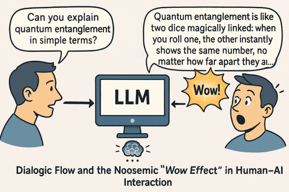 Noosemia Explains Human Tendency to Attribute Intentionality to Generative AI Systems