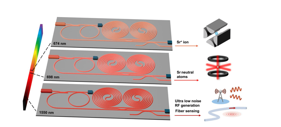 Integrated Brillouin Laser Achieves Chip-Scale Wavelength Stability Over Octave Span