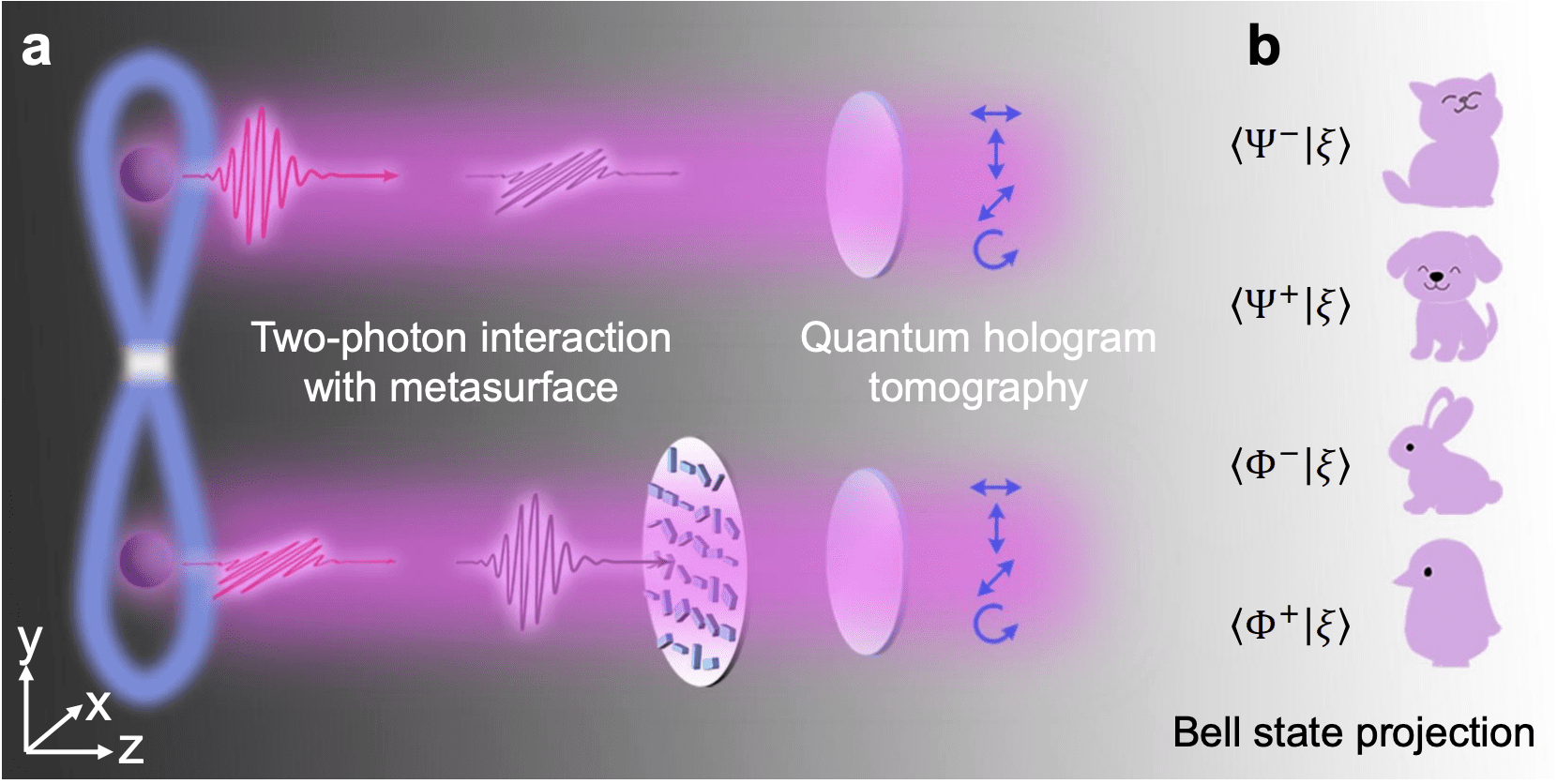 Bell-state Quantum Holography with Metasurfaces Achieves Polarization-multiplexed Holographic Symbols Via Two-photon State Reconstruction