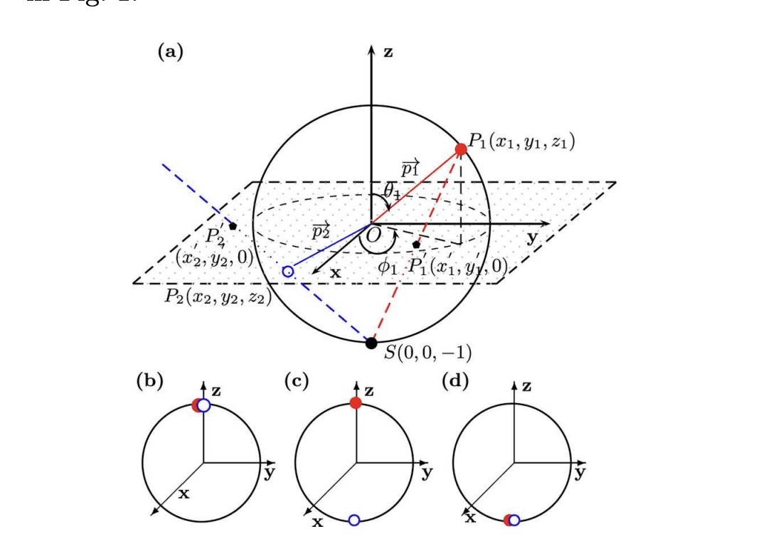 Qutrit Models Enhance Anomaly Detection for High-Luminosity Large Hadron Collider Physics