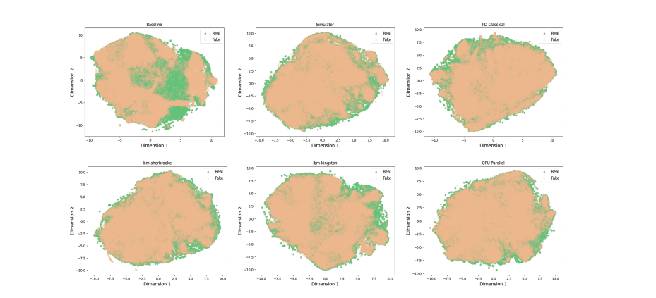 Entangled Quantum Circuits Enhance Generative Artificial Intelligence Performance.