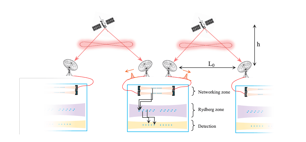 Quantum Satellites Extend Secure Communication Across Continents.