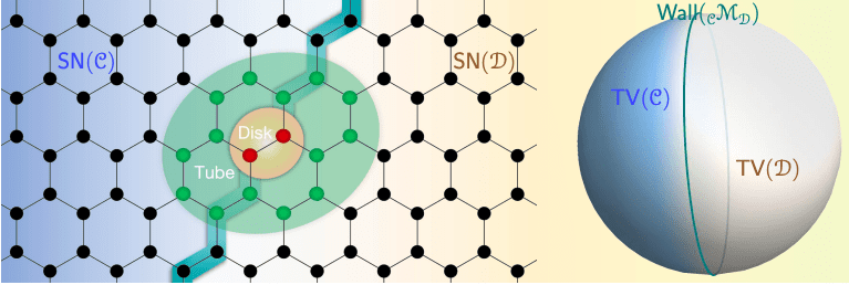Topological Field Theories Advance Understanding of Localised Quantum Excitations.
