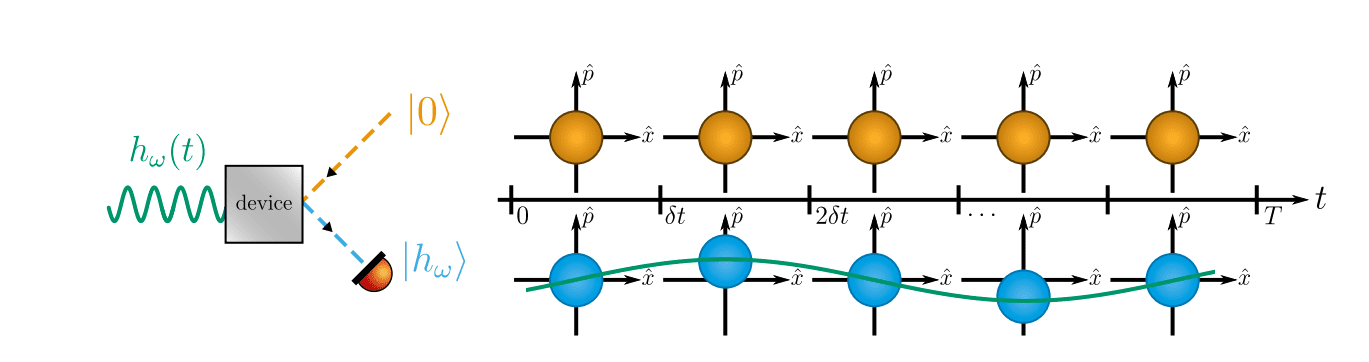 Quantum Estimation Enhances Weak Signal Detection Across Physics and Medicine.