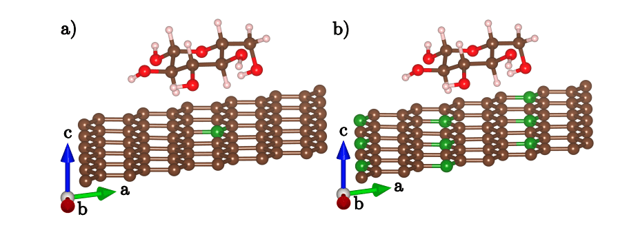 Boron-doped graphene boosts Raman signals for sensitive molecule detection