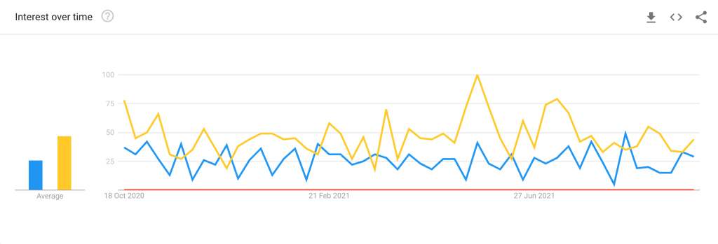 Quantum Computing Languages: Ranking & User Adoption