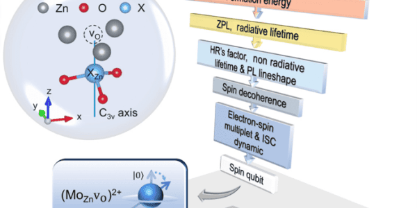 Zinc Oxide Hosts First Molybdenum-Vacancy Spin Qubit