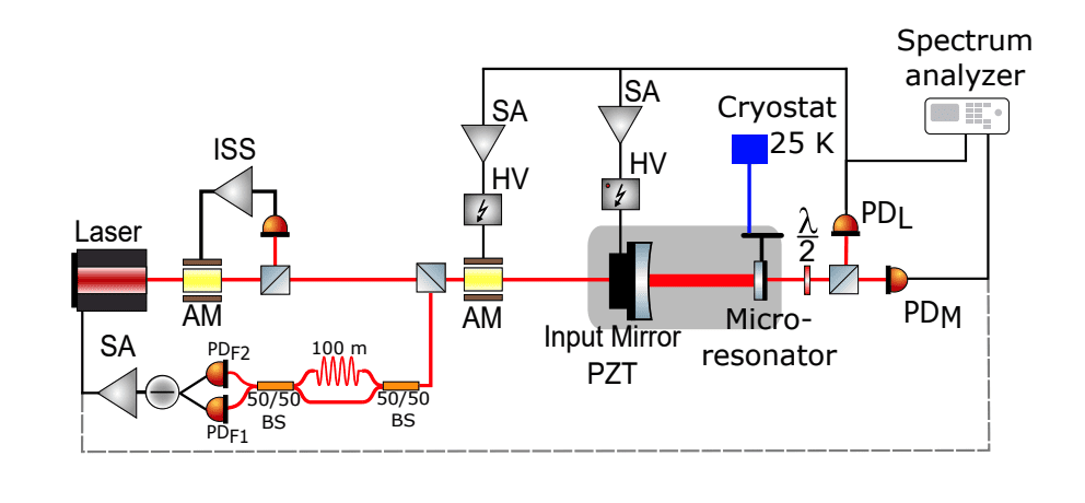 Cavity Method Measures Thermal Noise Below Detection Limit Precisely