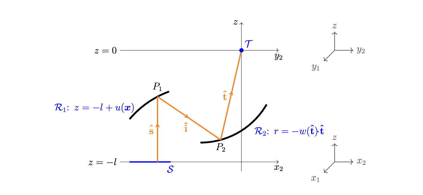 Freeform optics design maintains energy for 3D imaging systems