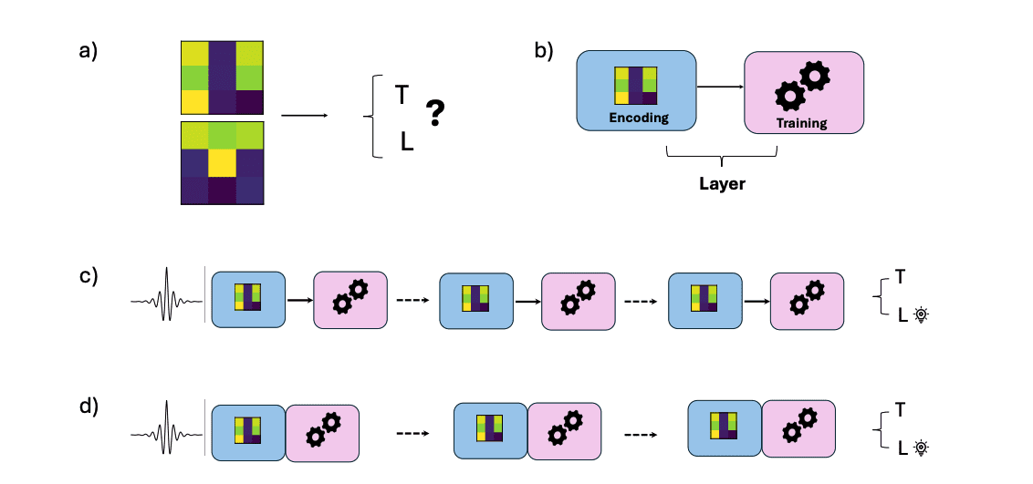 Photonic Chips Boost AI Image Recognition, Lower Energy Use