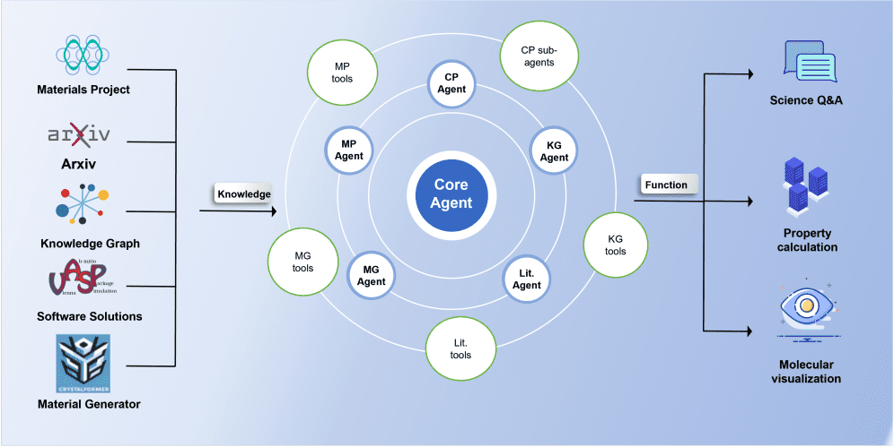 AI System Speeds Discovery of Novel Topological Materials