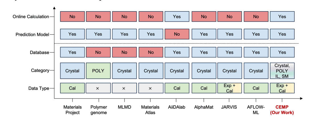 Data-driven platform accelerates new materials discovery for clean energy.