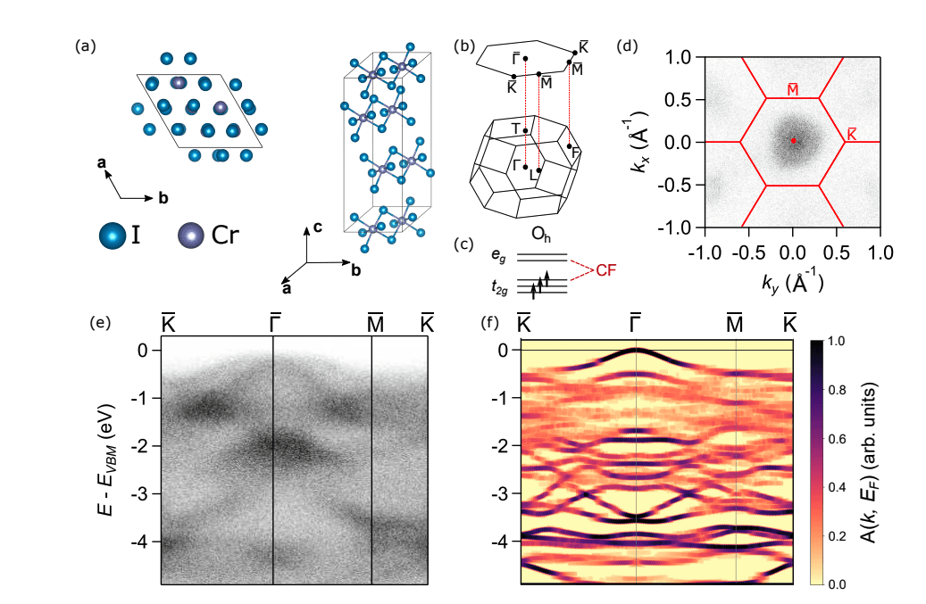 Van der Waals materials unlock new spintronics and tech possibilities