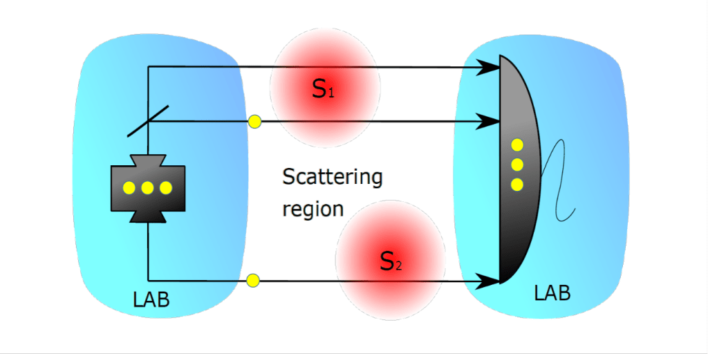 Can Quantum systems be manipulated like a VHS cassette tape?