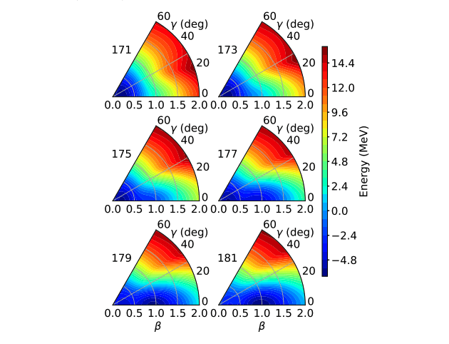 Boson-Fermion Model Maps Complex Nuclear Shapes, Configuration Mixing.