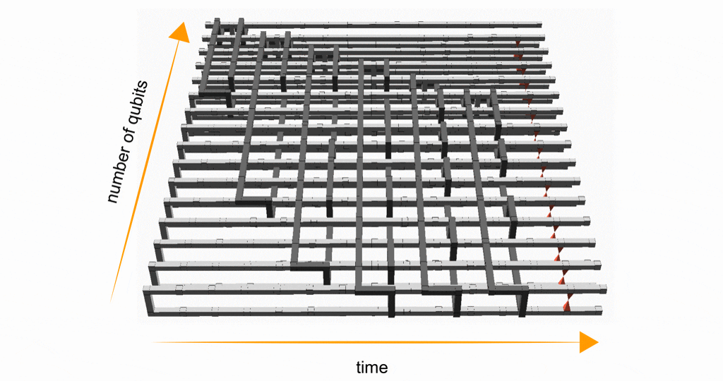Real-World Quantum Computers Would Be Possible Sooner Through New Method Of Circuit Compression Real-world quantum computers would be possible sooner through new method of circuit compression
