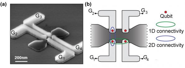 Researchers produce Quantum Dots for reduced error Quantum Computing
