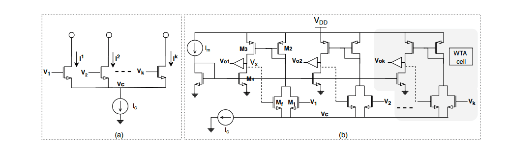 Low-power circuit enables on-device learning with spatial filtering capabilities