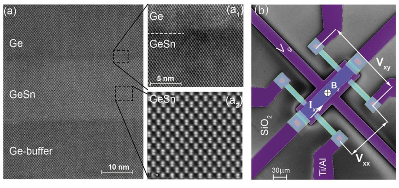 Harnessing GeSn Semiconductors for Tomorrow's Quantum World