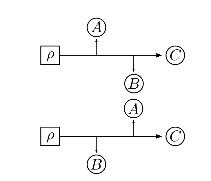 Quantum Measurement Protocols Successfully Violate Time-Order Invariance, Confirming Weak Disturbance.