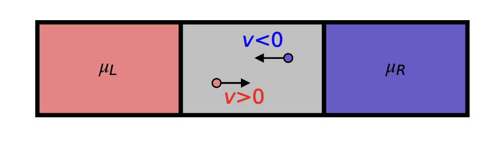 Effective Medium Theory Accurately Models Electron Transport in Nanodevices.