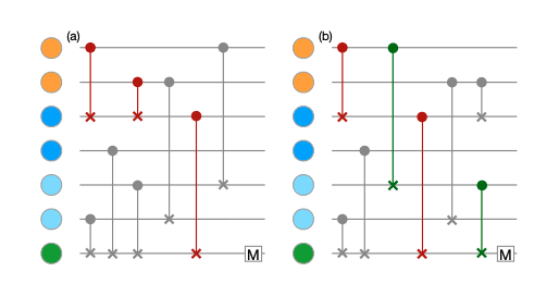 Small Quantum LDPC Codes Enable Benchmarking of Long-Range Quantum Couplers