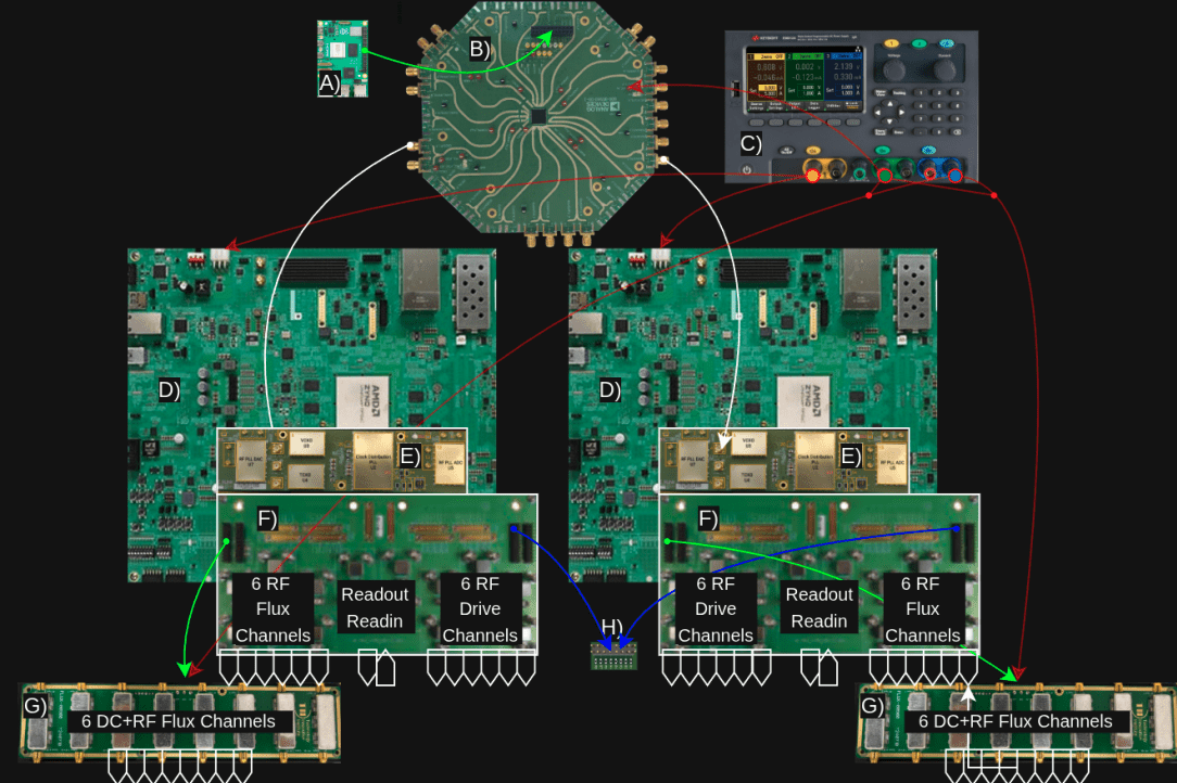 Manarat Platform Enables Sub-100 ps Timing Alignment for Scalable Quantum Control