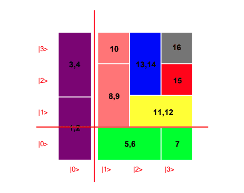 Locally Distinguishable Quantum States Convert to Indistinguishable States via Orthogonal Operations