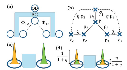 Robust Non-Abelian Braiding Achieved with Imperfect Majorana Bound States